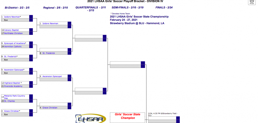 The Newman Girls Team side of the bracket. 