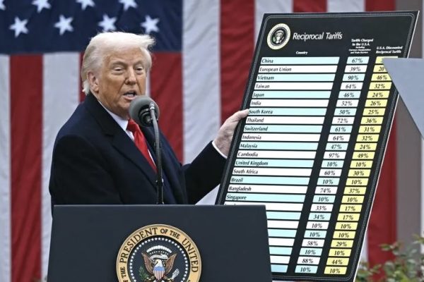 Dissecting Trump’s Tariffs- “Highest Since the 1940s”